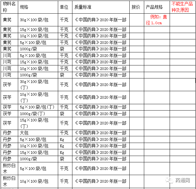 云南白药集团招聘_云南白药集团“饮片同舟计划”意向合作伙伴公开招募方案