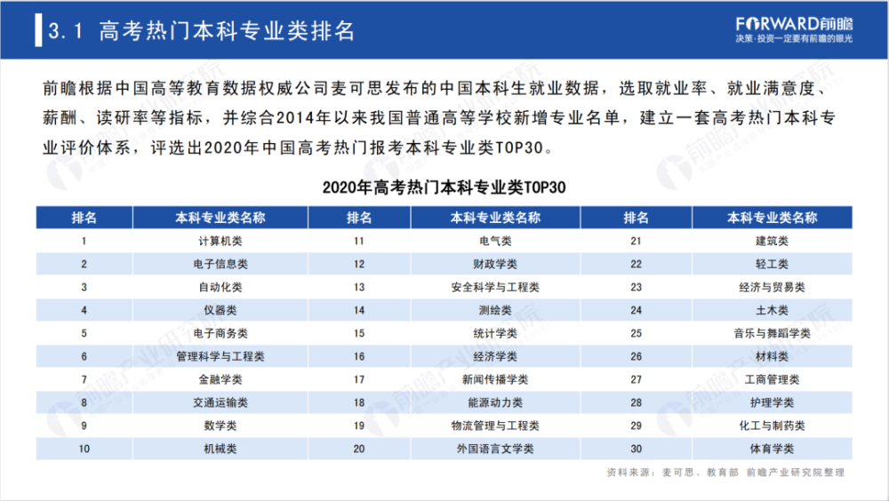 陕西财经职业技术学院录取分数线青海考生_山东艺术考生报考学校_山东财经艺术考生