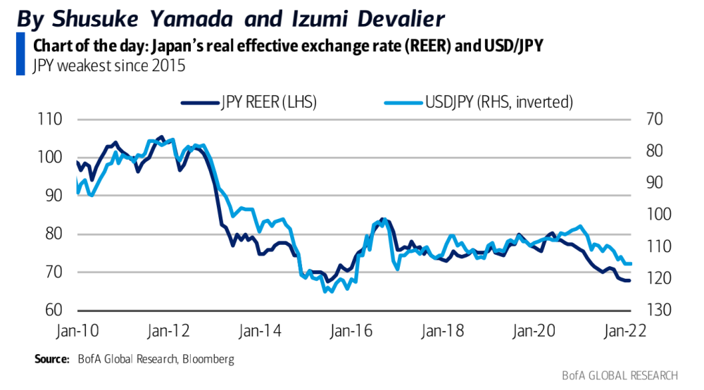 日元正在丧失储备货币地位？有关旅游的英语对话
