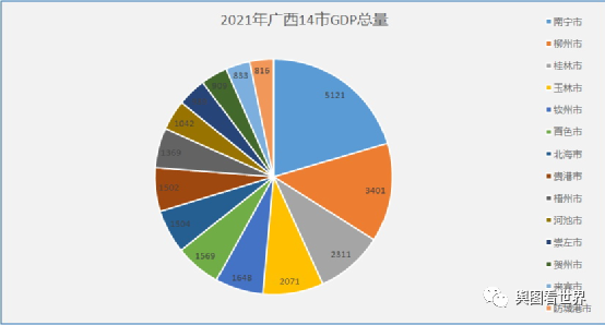 北海gdp_2021年广西壮族自治区各地级市GDP排行榜:贺州同比增速最大,北...