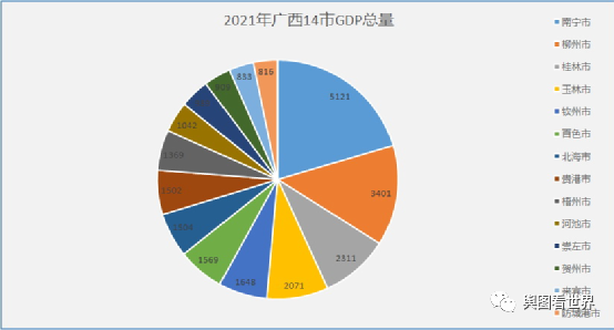 北海gdp_广西各市2021年GDP排名出炉——南宁领跑,柳州低迷,百色和北海...