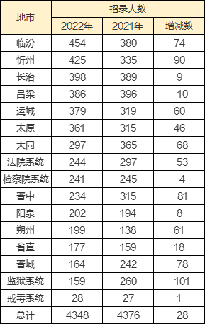 山西2022监狱系统面试成绩（山西省考监狱面试时间） 山西2022监狱

体系
口试
结果


（山西省考监狱

口试
时间）「山西省监狱笔试历年省考分数」 行业资讯