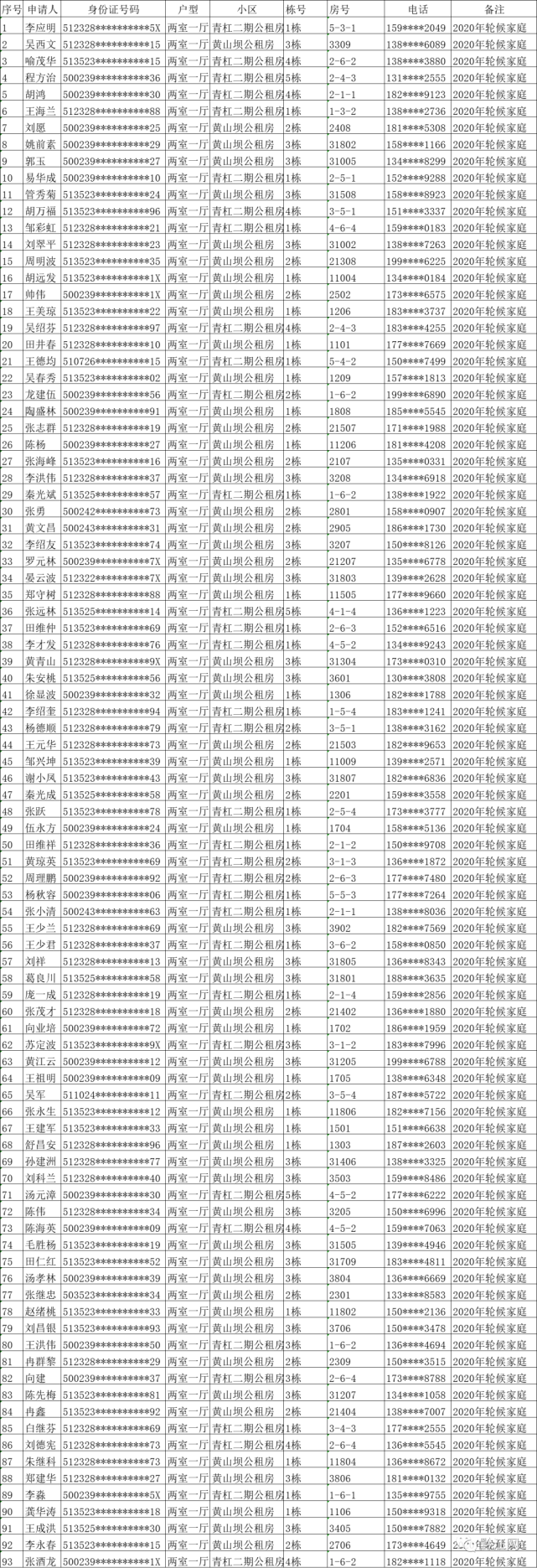 黔江以下家庭请及时办理公租房家庭入住手续，请带上本人身份证和户口本原件