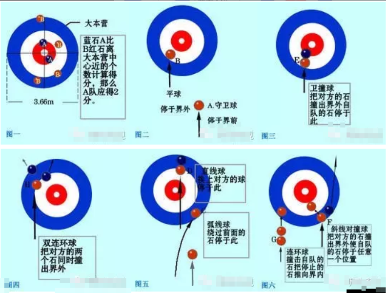 冬奥冰壶小知识点击查看