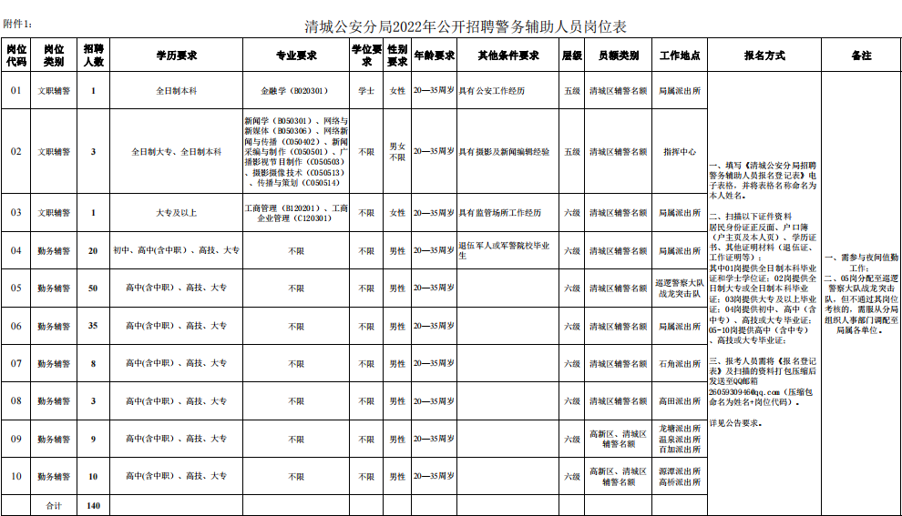清城区人口_清城成建市以来首个常住人口破百万的县(市、区)!《清远市第七次(2)