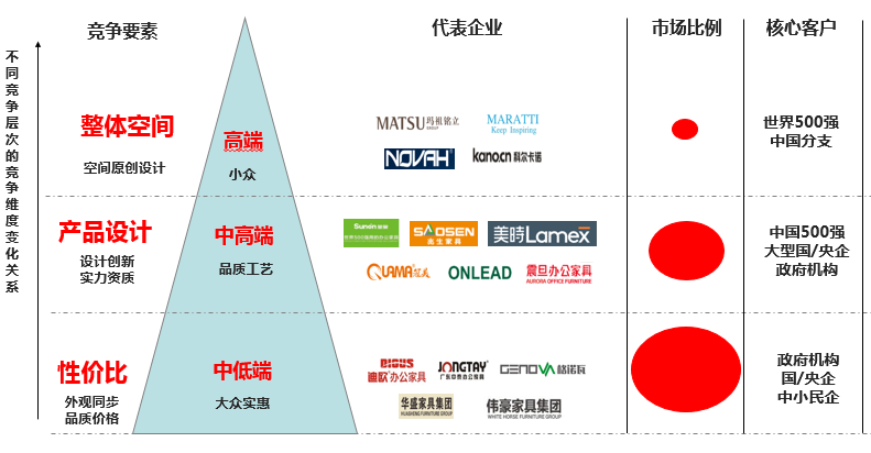 深度一文看懂辦公傢俱行業的品牌競爭