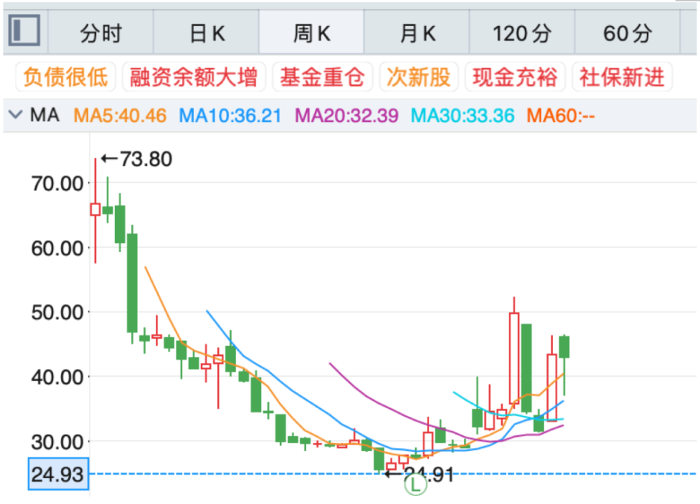 金融体系框架图丨七天71岁做小指标