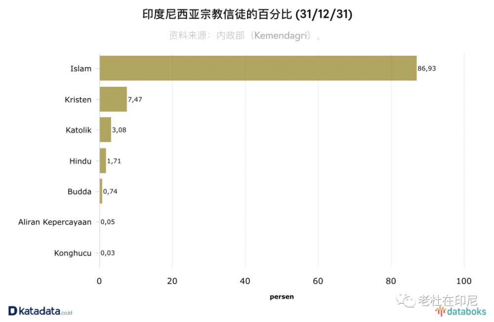 印尼人口_印度尼西亚人口多少印度尼西亚有多少人口