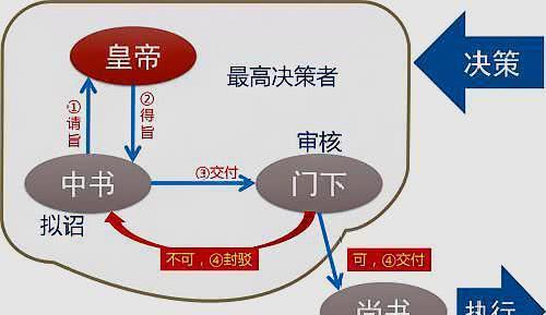 最有盛世風采的朝代官職安排十分霸氣卻不小心坑慘了其他朝代