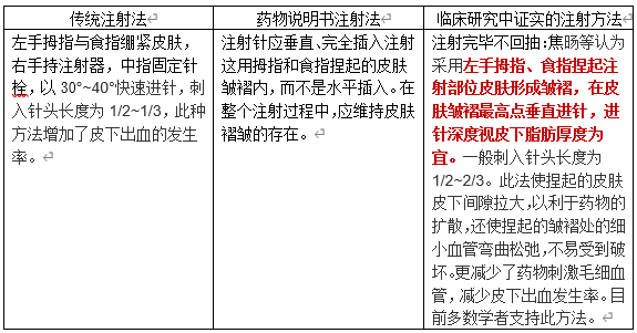 低分子肝素钙注射部位图片