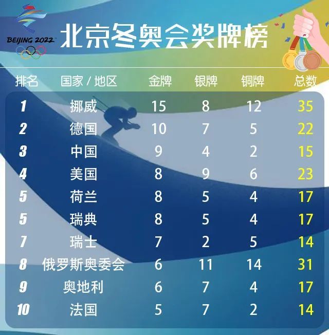 2月20日冬奥指南|北京冬奥会收官日