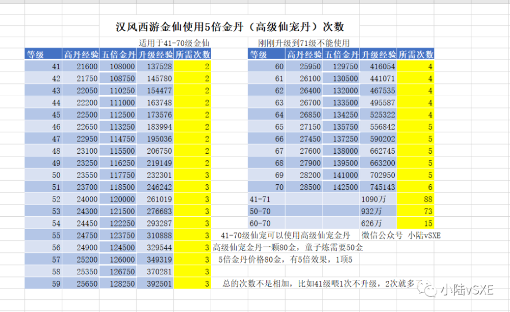汉风西游2022年度周年庆活动