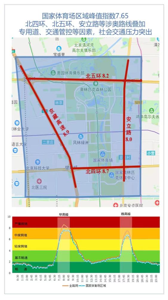下周一，北京将迎近五年来交通压力最大的开学日清炖鱼的做法
