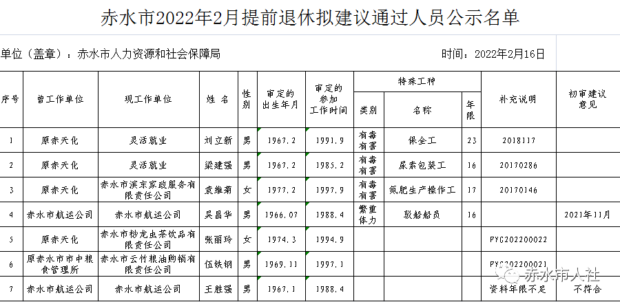 赤水人口_贵州赤水公开招聘公益性岗位人员