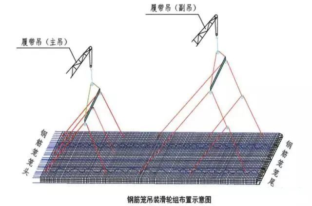 主,副吊根据钢筋笼长度设置5点或6点吊装,上图笼长45m混凝土配制:水下