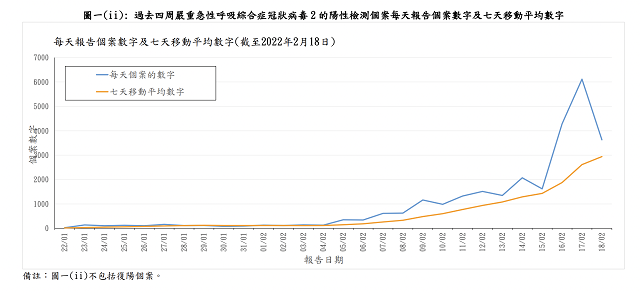 香港20天本地确诊超3万人，疫情何以急剧升级
