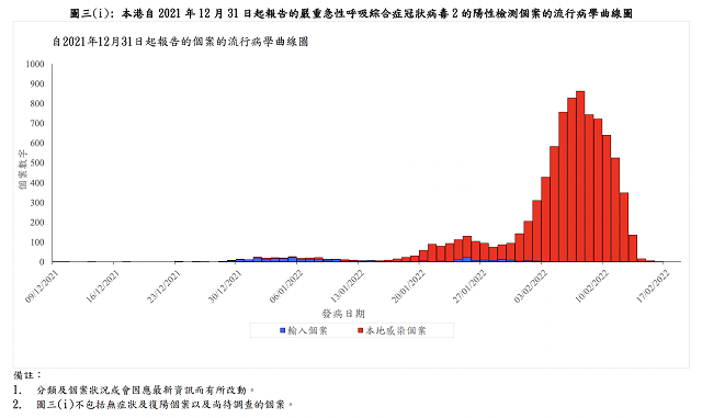 香港20天本地确诊超3万人，疫情何以急剧升级600727鲁北化工