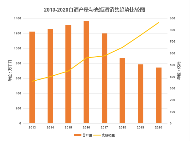 光瓶白酒排行榜_不可阻挡,光瓶酒扩容进行时