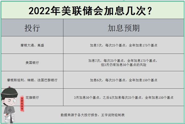 美联储加息时间2022图片