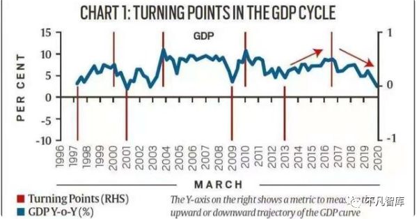 中国gdp10%_元宇宙等产业占GDP将达10%!中国数字经济走向主角(2)