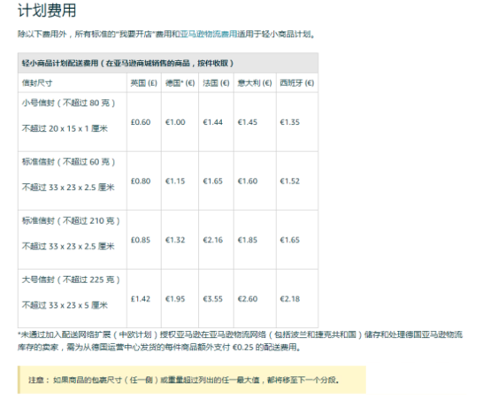 亚马逊卖家省钱大法 利润或可提高10 腾讯新闻