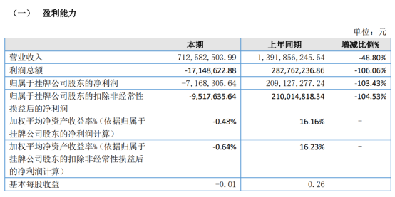 济南英语培训大佬中天俄罗斯这家ipo因使搁置