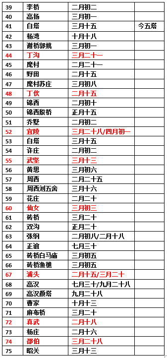 江都最全庙会集场时间表来啦需收藏