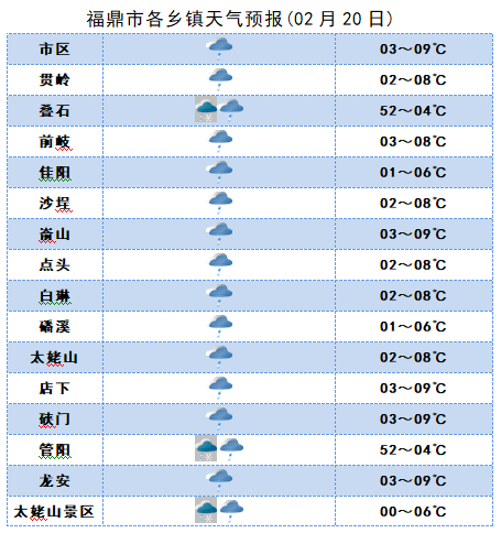 福鼎天气预报图片