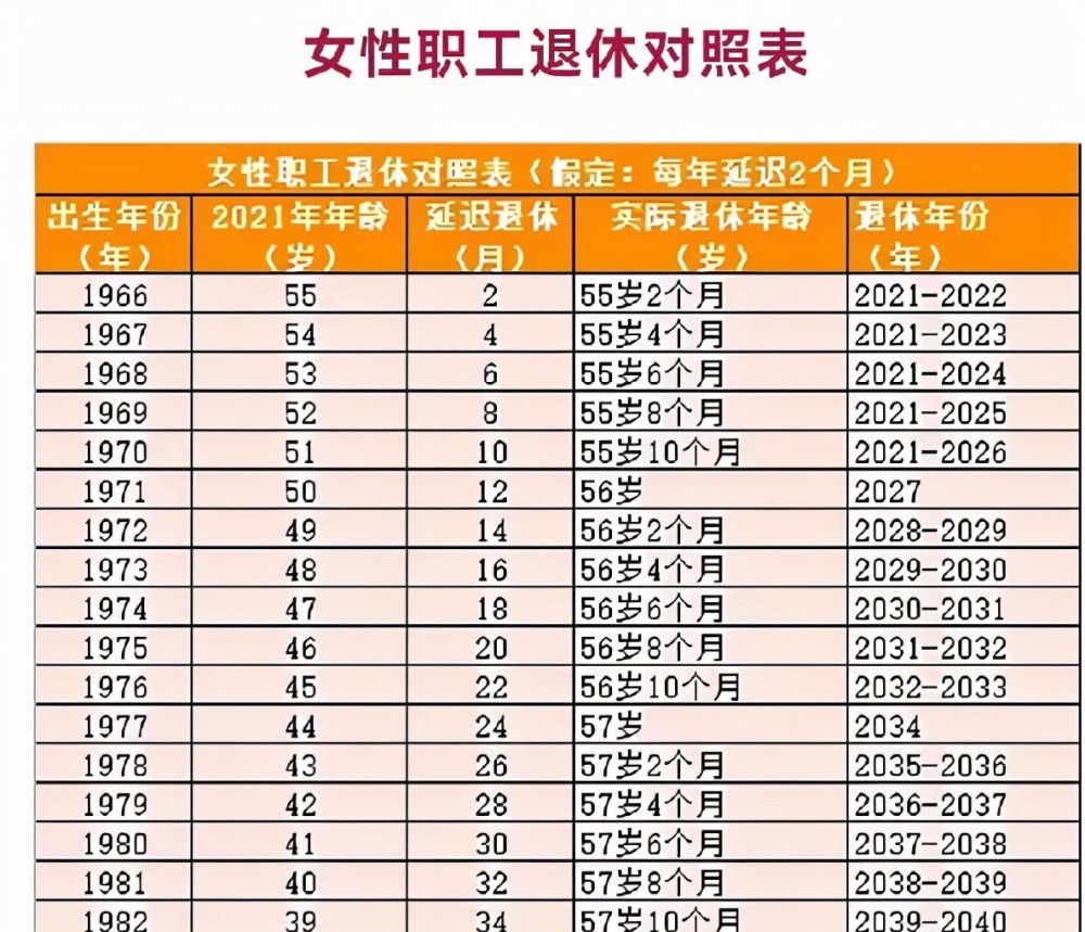 延迟退休已成定局渐进式退休方式受教师欢迎90后慌了