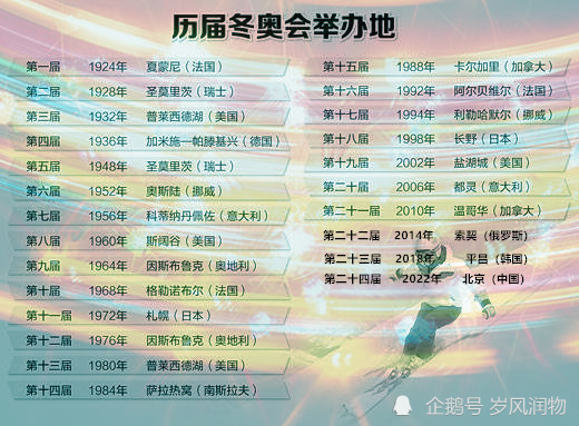 冬季奥运会|北京|夏季奥运会