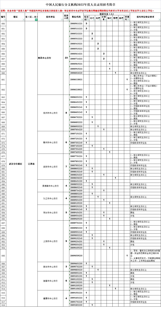 新余招聘_共招44人!新余多家单位正在招人……