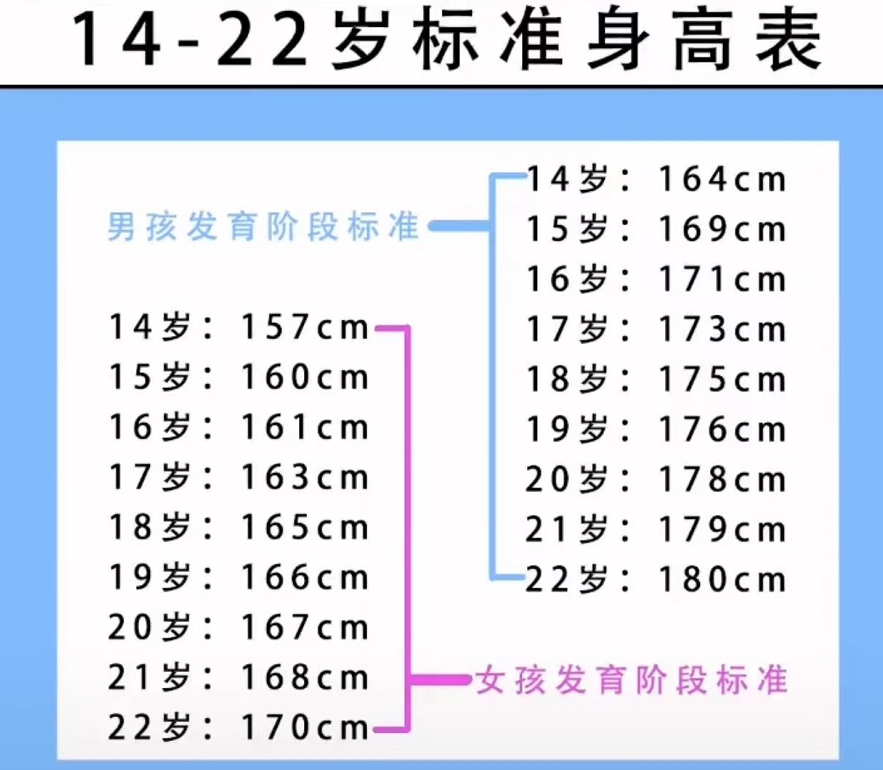 男生14岁正常身高图片