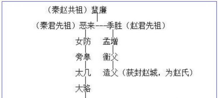 秦国和赵国是同一个祖宗秦始皇到底姓赢还是姓赵