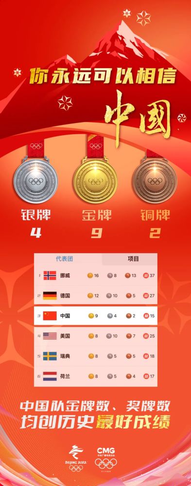 要闻速览｜祝贺！中国队位列金牌榜第三位金牌数、奖牌数均创历史最好成绩成都爱乐学