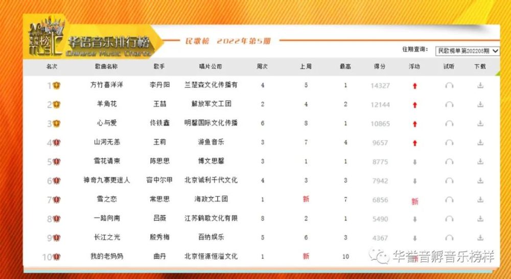 中文摇滚歌曲排行榜_回听《华语音乐排行榜》2022年第五期榜样音乐揭晓