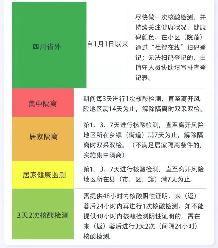 最新通报成都发现1例新冠肺炎本土病例活动轨迹公布