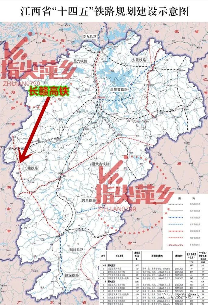 途徑萍鄉的長贛高鐵什麼時候開工?最新消息來了_騰訊新聞