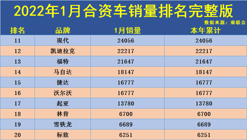 二手车品牌销量排行_2021全球10大汽车品牌销量排行榜:丰田赢了大众,现代位列第四!