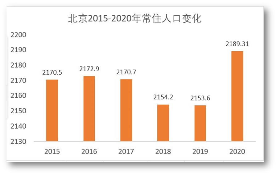 人口大_一个人口大县的“抢人大战”:用工缺口翻倍,招工打感情牌推买房福利