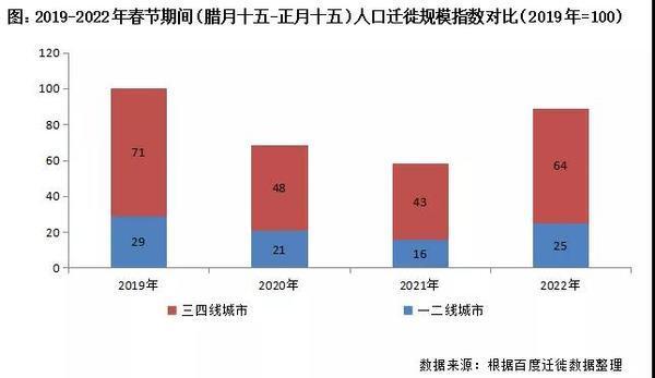 人口集聚_2021年南京常住人口增加10.37万城镇化率全省第一
