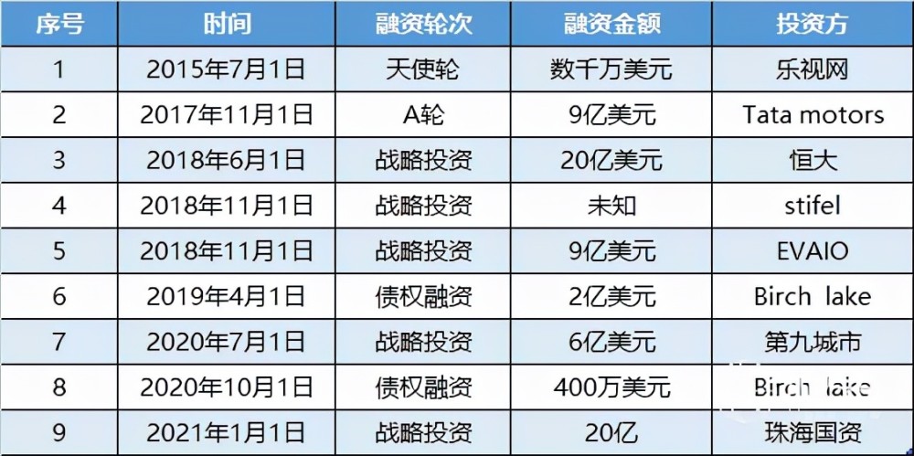 新加坡大幅提高投资移民门槛，从250万新元增至最低1000万新元也门国家