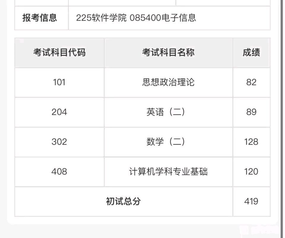 2022考研成绩公布已经有人在晒分了400的高分很多