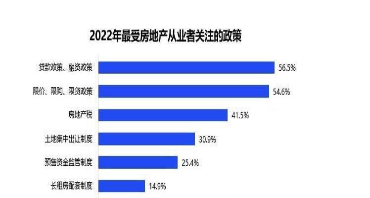 房地产招聘_广州开发区房地产管理所2022年招聘初级zf雇员公告(1名)(2)