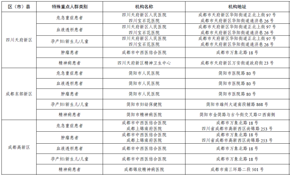 成都男科医院排行_成都市应急状态下特殊重点人群医疗服务保障定点医院名单公布