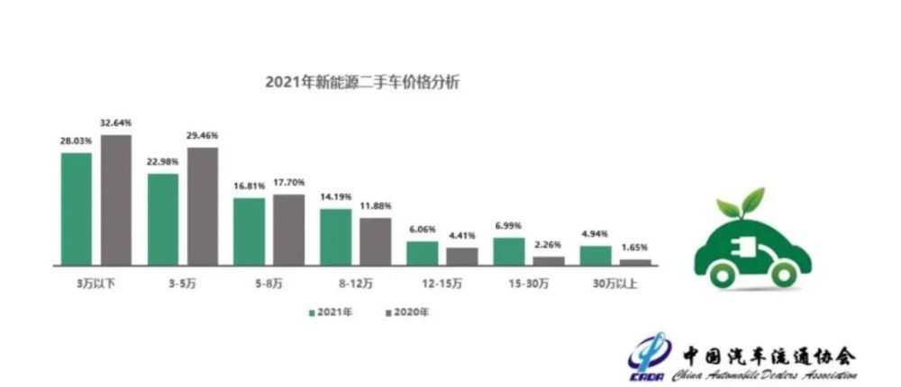 舊車市場 冰火兩重天 二手車為何賣不上高價了 産業 天天看點