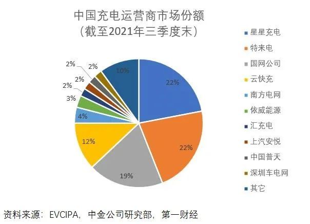 新能源车补能战至中章易贝乐少儿英语待遇怎么样