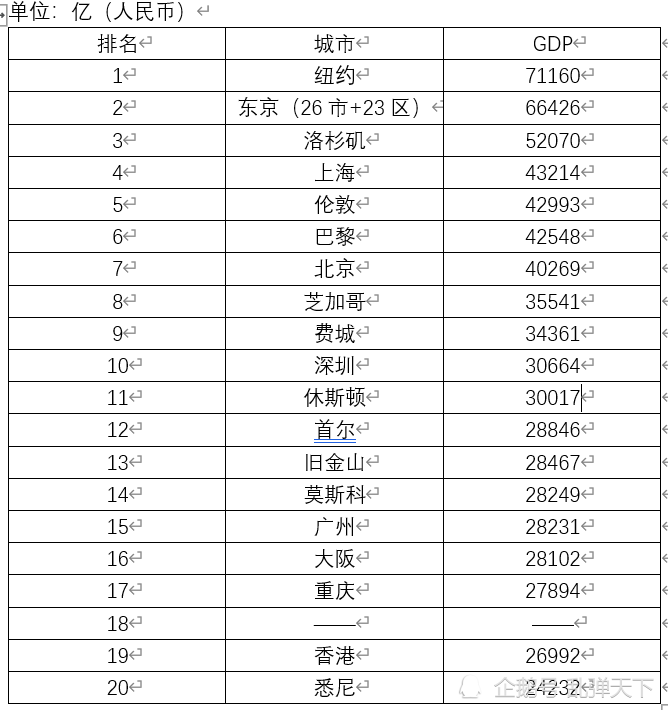 非洲gdp2021_2021年我国人均GDP突破8万元超世界平均水平(2)