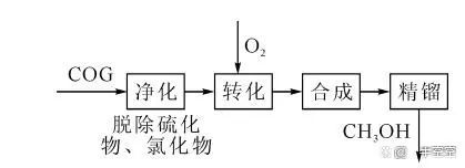 行業熱點一文弄懂高爐煤氣轉爐煤氣焦爐煤氣