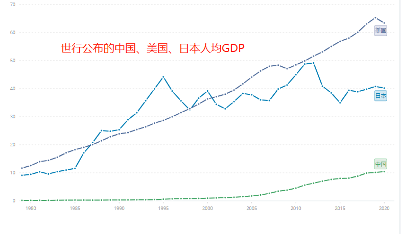 美国gdp增速_美股盘前:美国GDP增速略微下修三大期指全线下挫
