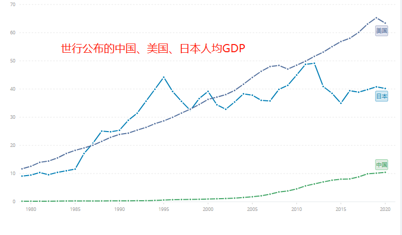 多年GDP可以累加么_GDP破千亿!从池州30多年经济数据梳理,才知背后的不容易!